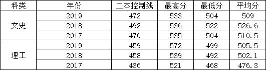 成都紡專專升本有哪些專業(yè)(成都紡專專升本升哪所大學(xué))