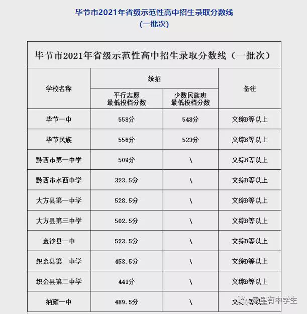 成都普高分數(shù)線多少2021的簡單介紹