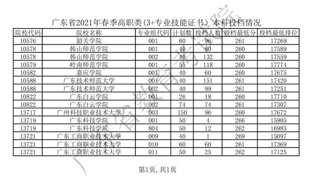 職業(yè)學(xué)校需要多少分才能錄取(職業(yè)學(xué)校最低要多少分)