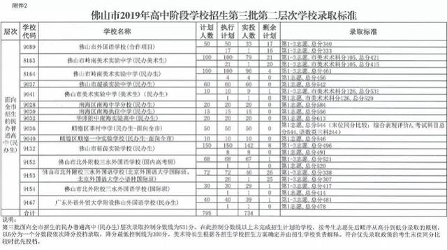 中考職校分數(shù)線是多少(珠海中考職校分數(shù)線)