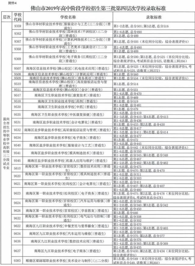 中考職校分數(shù)線是多少(珠海中考職校分數(shù)線)