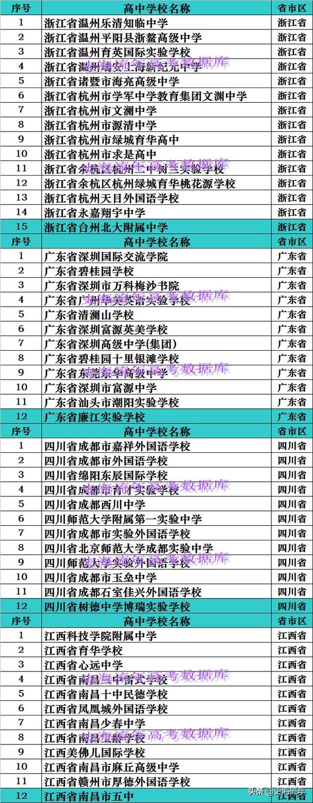 長(zhǎng)沙市私立高中學(xué)校排名(2021年長(zhǎng)沙市私立高中學(xué)校排名)