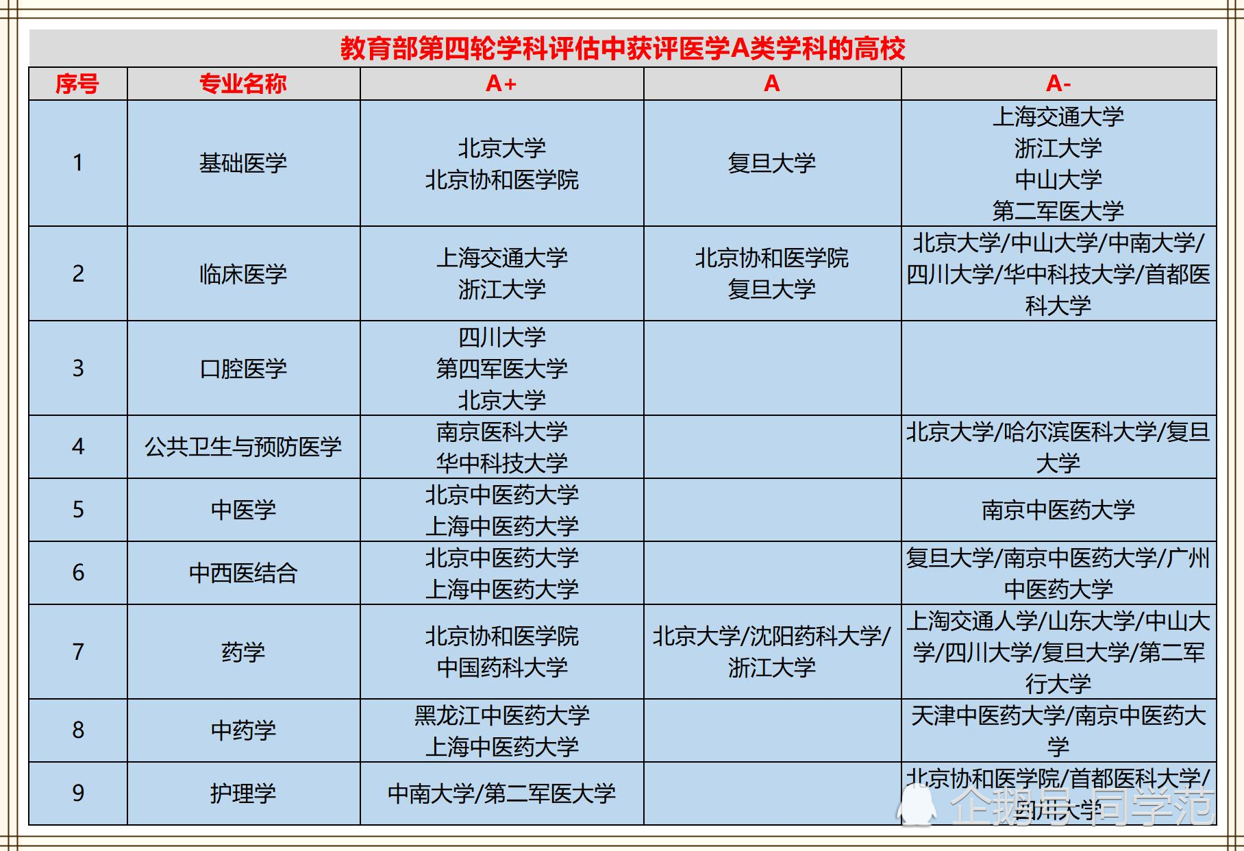 四川學(xué)護(hù)理的院校排名(眉山藥科職業(yè)學(xué)院)