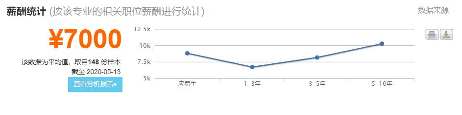 自考本科室內(nèi)設計要考哪些科目(齊魯工業(yè)大學自考本科室內(nèi)設計)