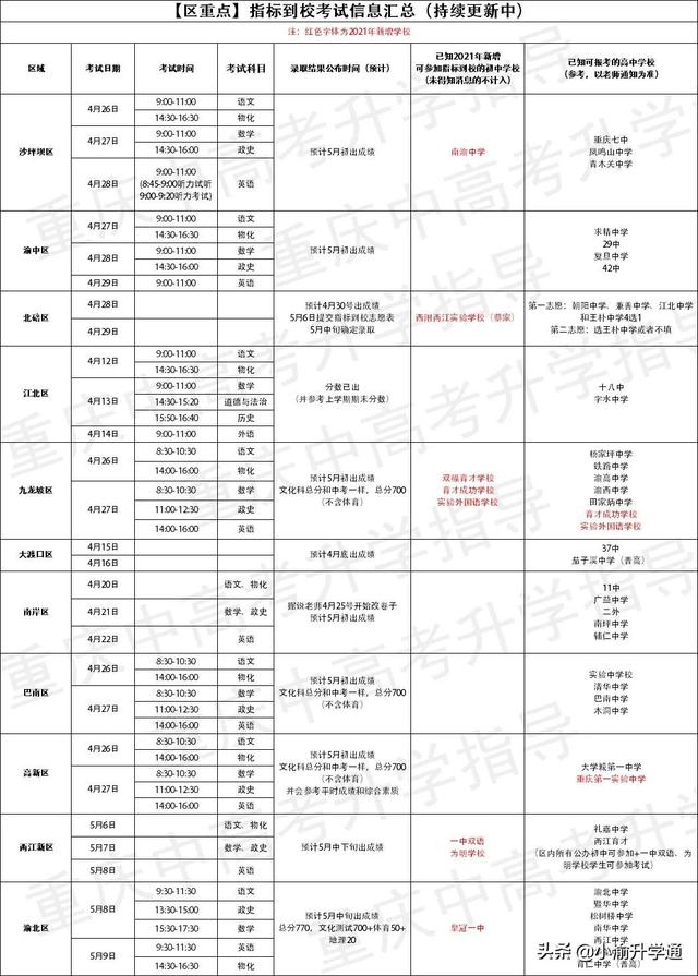 考不上高中上什么學(xué)校(上不了高中還能上什么學(xué)校)