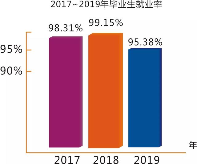 綿陽最好的技術(shù)學校(綿陽有哪些技術(shù)學校職中)