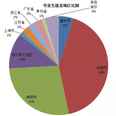 綿陽最好的技術(shù)學校(綿陽有哪些技術(shù)學校職中)