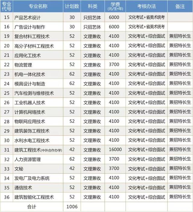 綿陽最好的技術(shù)學校(綿陽有哪些技術(shù)學校職中)