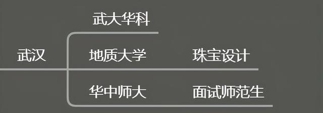 適合美術(shù)生的綜合大學(xué)(綜合性大學(xué)美術(shù)專(zhuān)業(yè)排名)