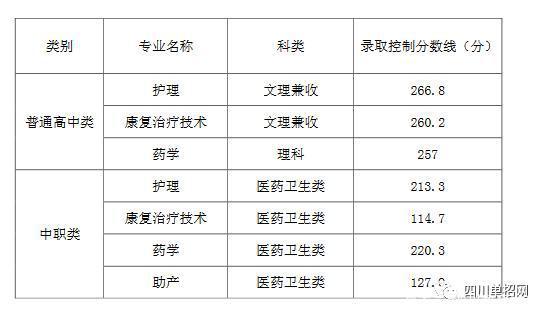 四川護理職業(yè)學(xué)院單招(四川護理職業(yè)學(xué)院單招面試問題)