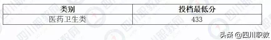 成都職業(yè)技術(shù)學(xué)院統(tǒng)招分?jǐn)?shù)線(江西制造職業(yè)技術(shù)學(xué)院統(tǒng)招分?jǐn)?shù)線)