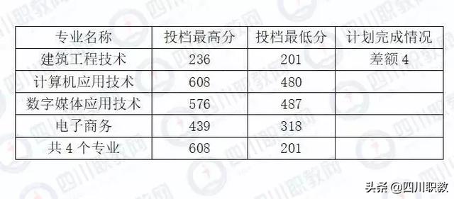 成都職業(yè)技術(shù)學(xué)院統(tǒng)招分?jǐn)?shù)線(江西制造職業(yè)技術(shù)學(xué)院統(tǒng)招分?jǐn)?shù)線)