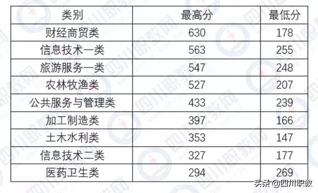 成都職業(yè)技術(shù)學(xué)院統(tǒng)招分?jǐn)?shù)線(江西制造職業(yè)技術(shù)學(xué)院統(tǒng)招分?jǐn)?shù)線)