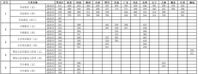 幼師分?jǐn)?shù)線多少分2021的簡單介紹