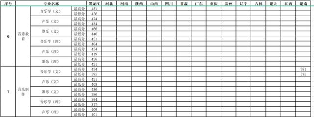 幼師分?jǐn)?shù)線多少分2021的簡單介紹