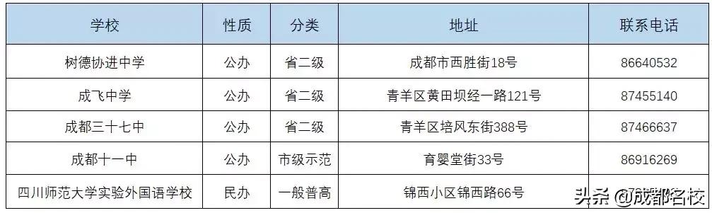 成都市普通高中有哪些(成都市重點高中和普通高中有哪些)