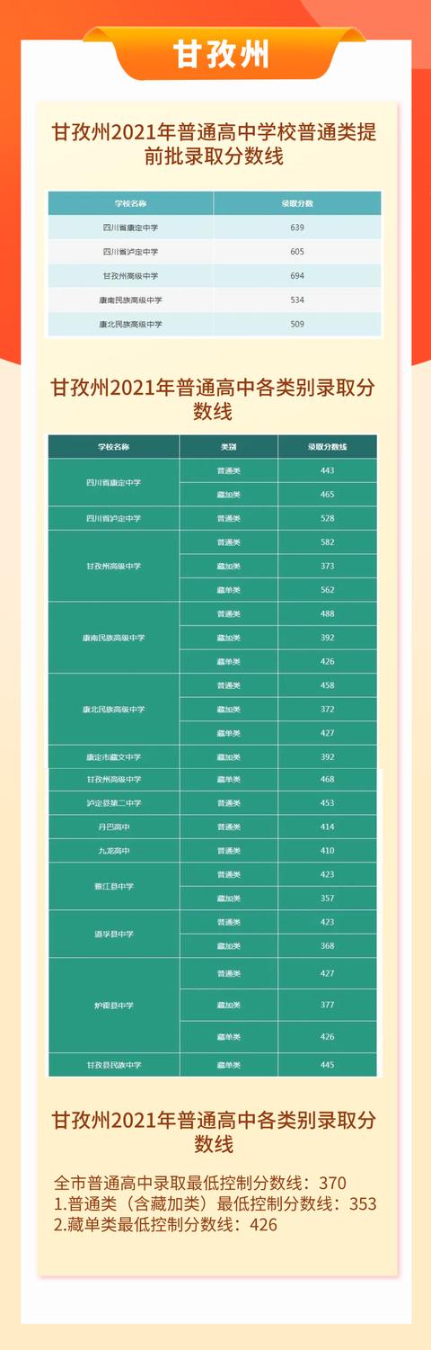 包含四川中考錄取分?jǐn)?shù)線2021的詞條