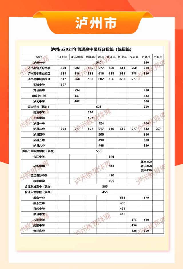 包含四川中考錄取分?jǐn)?shù)線2021的詞條