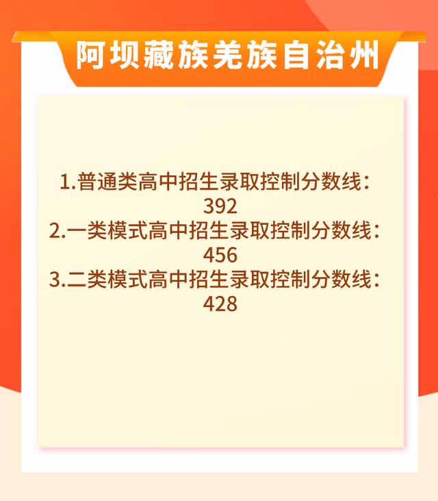 包含四川中考錄取分?jǐn)?shù)線2021的詞條