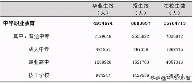 中專完了想上大專(上完中?？梢钥即髮?