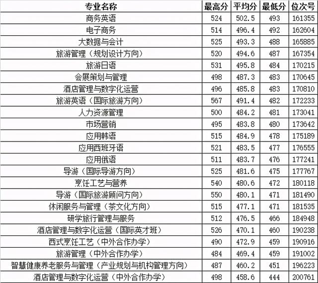 浙江職高分數(shù)線多少2020的簡單介紹