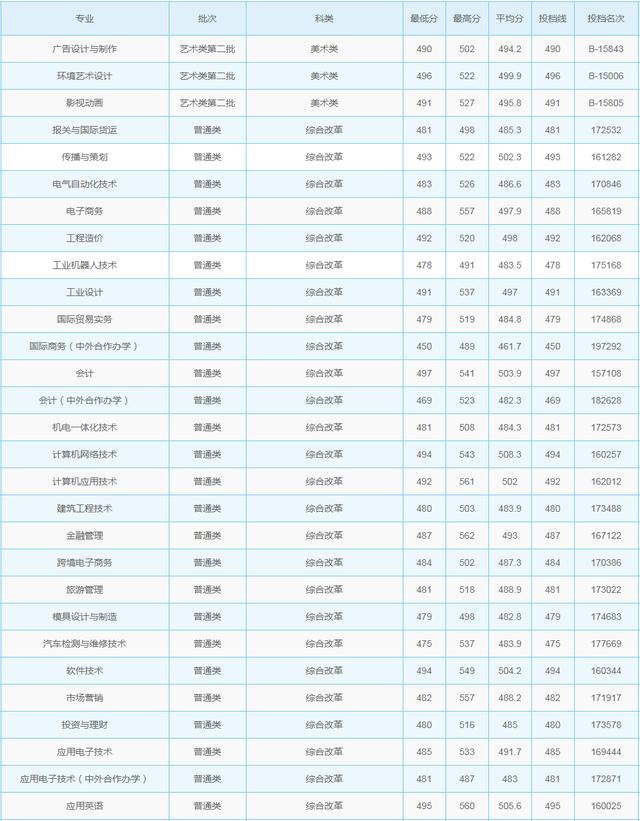 浙江職高分數(shù)線多少2020的簡單介紹