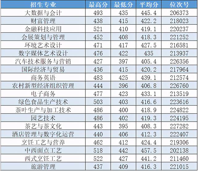 浙江職高分數(shù)線多少2020的簡單介紹