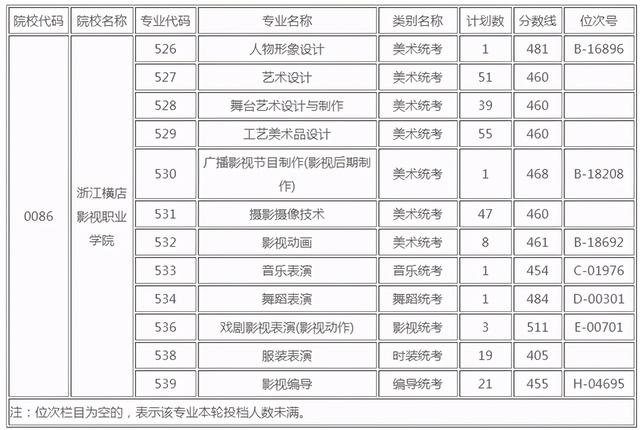 浙江職高分數(shù)線多少2020的簡單介紹