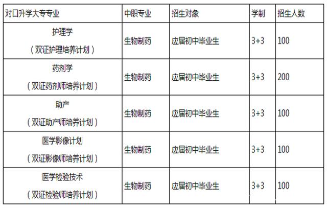 四川成都衛(wèi)校有哪些(成都全日制衛(wèi)校有哪些學校)