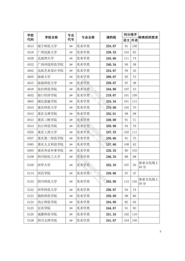 四川藝術(shù)學(xué)院分?jǐn)?shù)線(xiàn)(四川藝術(shù)學(xué)院藝術(shù)生分?jǐn)?shù)線(xiàn))