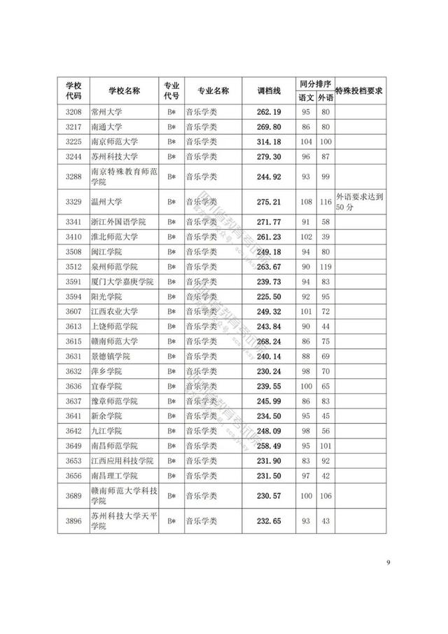 四川藝術(shù)學(xué)院分?jǐn)?shù)線(xiàn)(四川藝術(shù)學(xué)院藝術(shù)生分?jǐn)?shù)線(xiàn))