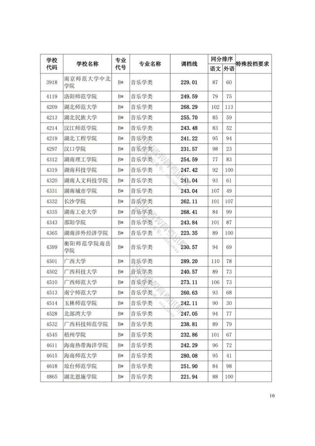 四川藝術(shù)學(xué)院分?jǐn)?shù)線(xiàn)(四川藝術(shù)學(xué)院藝術(shù)生分?jǐn)?shù)線(xiàn))