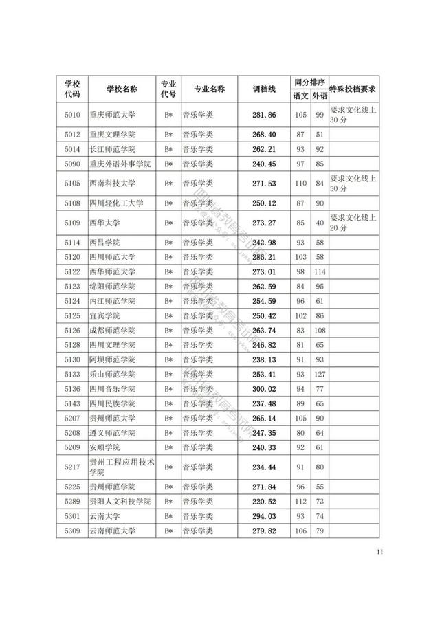 四川藝術(shù)學(xué)院分?jǐn)?shù)線(xiàn)(四川藝術(shù)學(xué)院藝術(shù)生分?jǐn)?shù)線(xiàn))