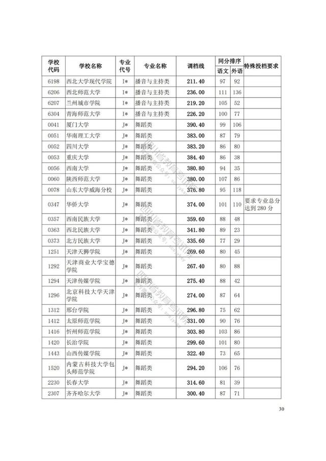 四川藝術(shù)學(xué)院分?jǐn)?shù)線(xiàn)(四川藝術(shù)學(xué)院藝術(shù)生分?jǐn)?shù)線(xiàn))