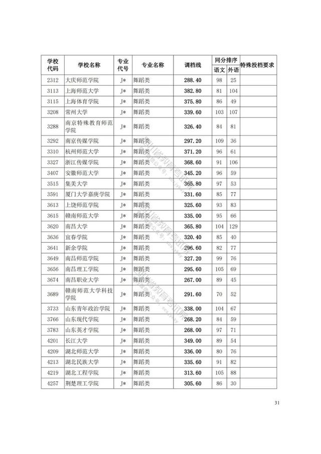 四川藝術(shù)學(xué)院分?jǐn)?shù)線(xiàn)(四川藝術(shù)學(xué)院藝術(shù)生分?jǐn)?shù)線(xiàn))