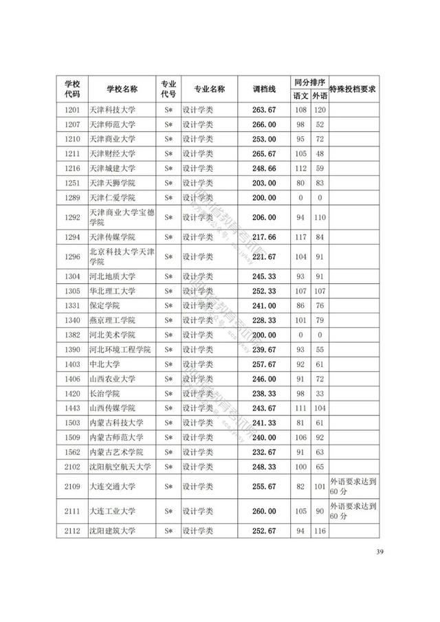 四川藝術(shù)學(xué)院分?jǐn)?shù)線(xiàn)(四川藝術(shù)學(xué)院藝術(shù)生分?jǐn)?shù)線(xiàn))