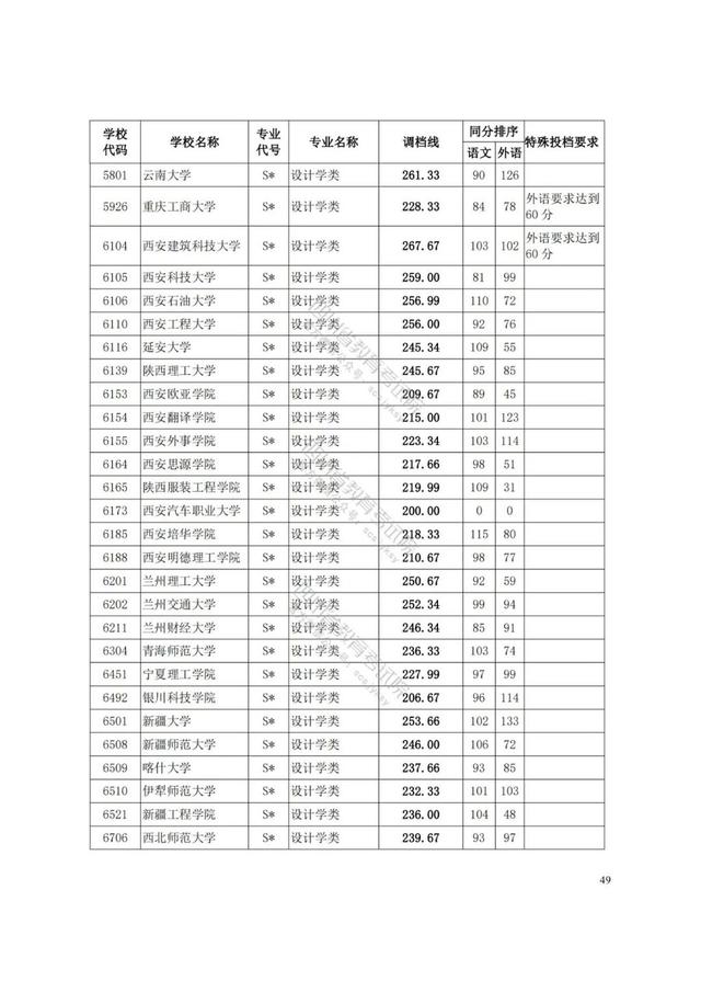 四川藝術(shù)學(xué)院分?jǐn)?shù)線(xiàn)(四川藝術(shù)學(xué)院藝術(shù)生分?jǐn)?shù)線(xiàn))