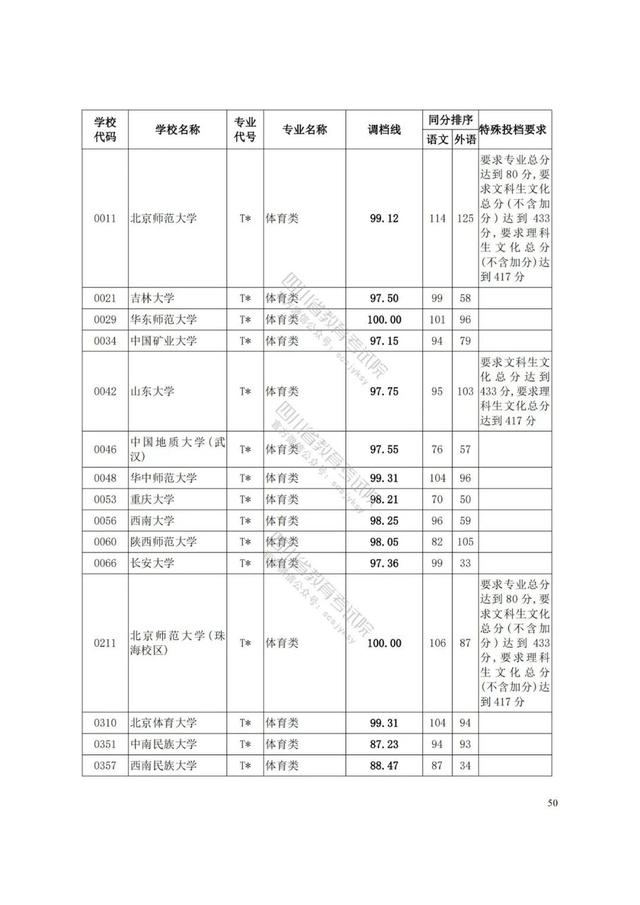 四川藝術(shù)學(xué)院分?jǐn)?shù)線(xiàn)(四川藝術(shù)學(xué)院藝術(shù)生分?jǐn)?shù)線(xiàn))