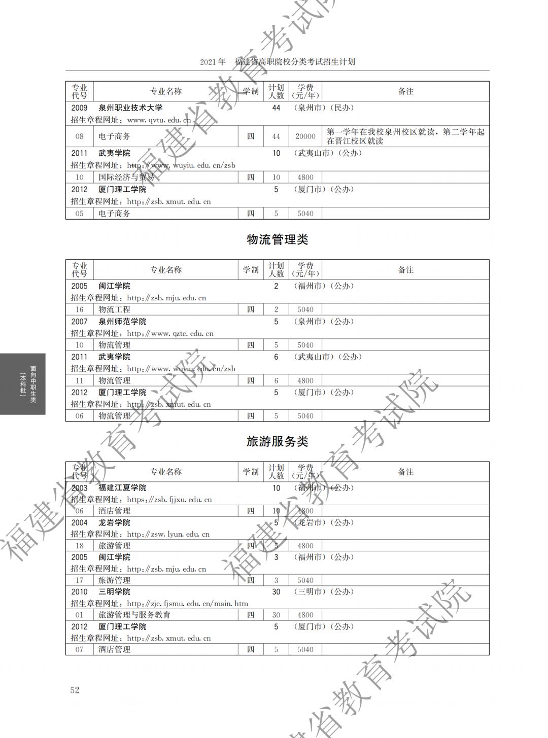 福建省高職院校分類考試招生報名(福建省高職院校分類考試招生報名系統(tǒng)怎么注冊)