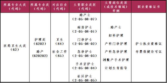 四川護(hù)理專(zhuān)業(yè)學(xué)校有哪些(四川單招護(hù)理專(zhuān)業(yè)學(xué)校有哪些)