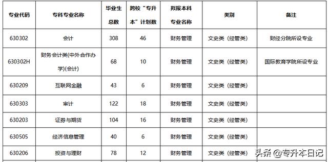 成都職業(yè)技術(shù)學(xué)院升本(成都職業(yè)技術(shù)學(xué)院專升本院校)