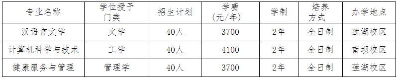 成都文理學(xué)院高職擴招(成都文理學(xué)院高職擴招信息)