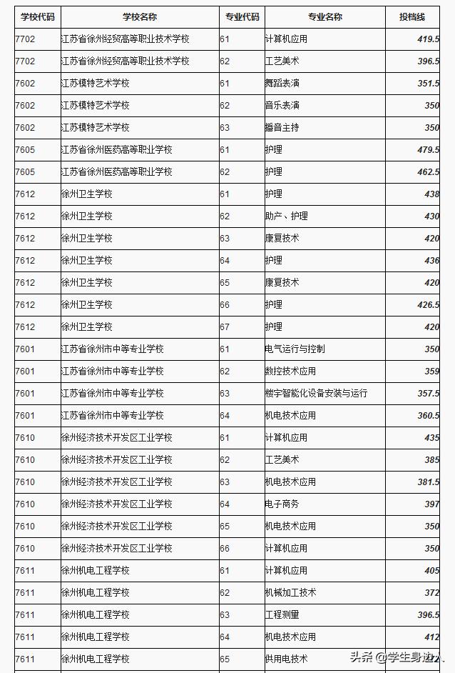 包含2019職高分?jǐn)?shù)線是多少的詞條