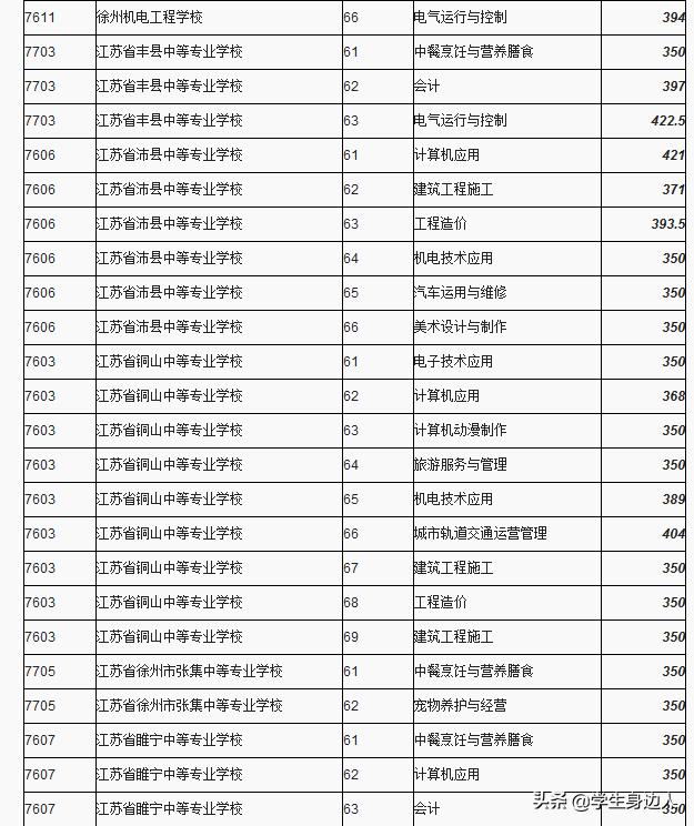 包含2019職高分?jǐn)?shù)線是多少的詞條