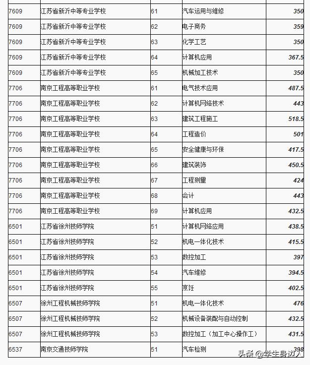 包含2019職高分?jǐn)?shù)線是多少的詞條