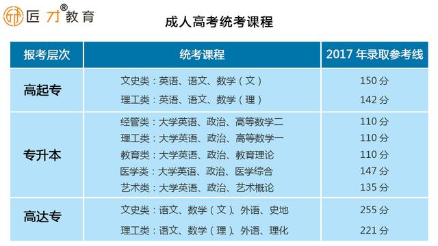 成人大學(xué)官網(wǎng)報(bào)名(全日制自考助學(xué)班)