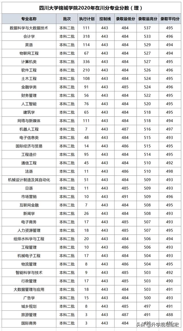 四川公辦?？拼髮W(xué)(四川公辦?？拼髮W(xué)單招)