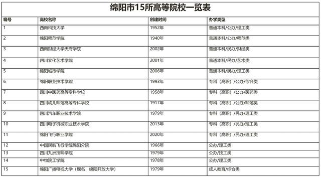 綿陽(yáng)高職院校有哪些(鐵路高職院校有哪些)