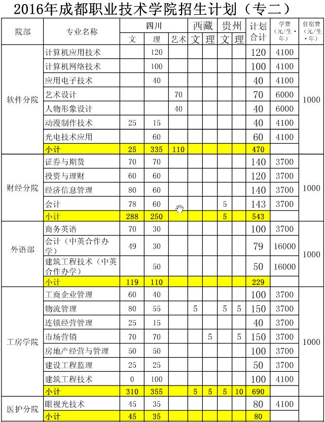 四川職業(yè)技術(shù)學(xué)院招生(四川工程職業(yè)技術(shù)學(xué)院)