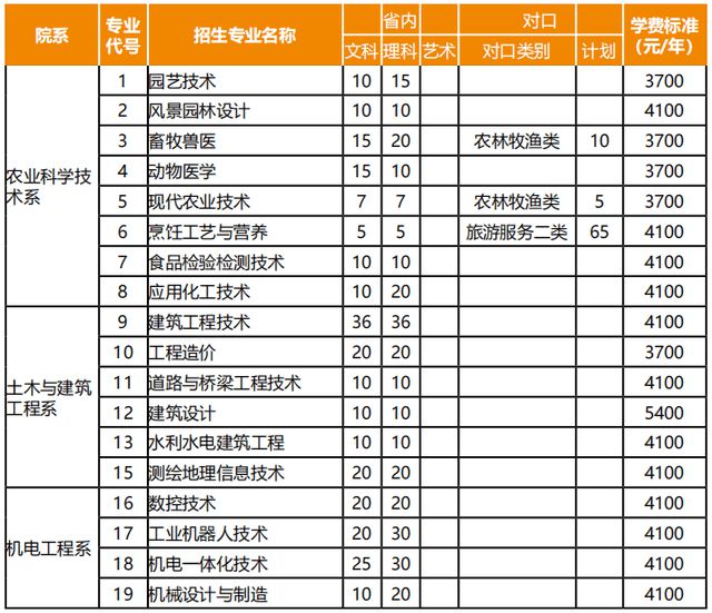 四川職業(yè)技術(shù)學(xué)院招生(四川工程職業(yè)技術(shù)學(xué)院)